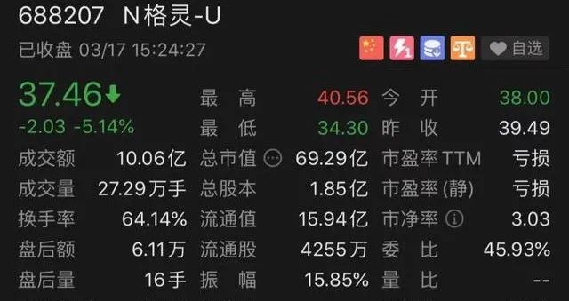 02格靈深瞳成科創板第一股點評:梁軍自2017年加入寒武紀,離職前為核心