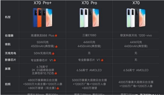 vivox70系列蔡司工艺给你最好体验