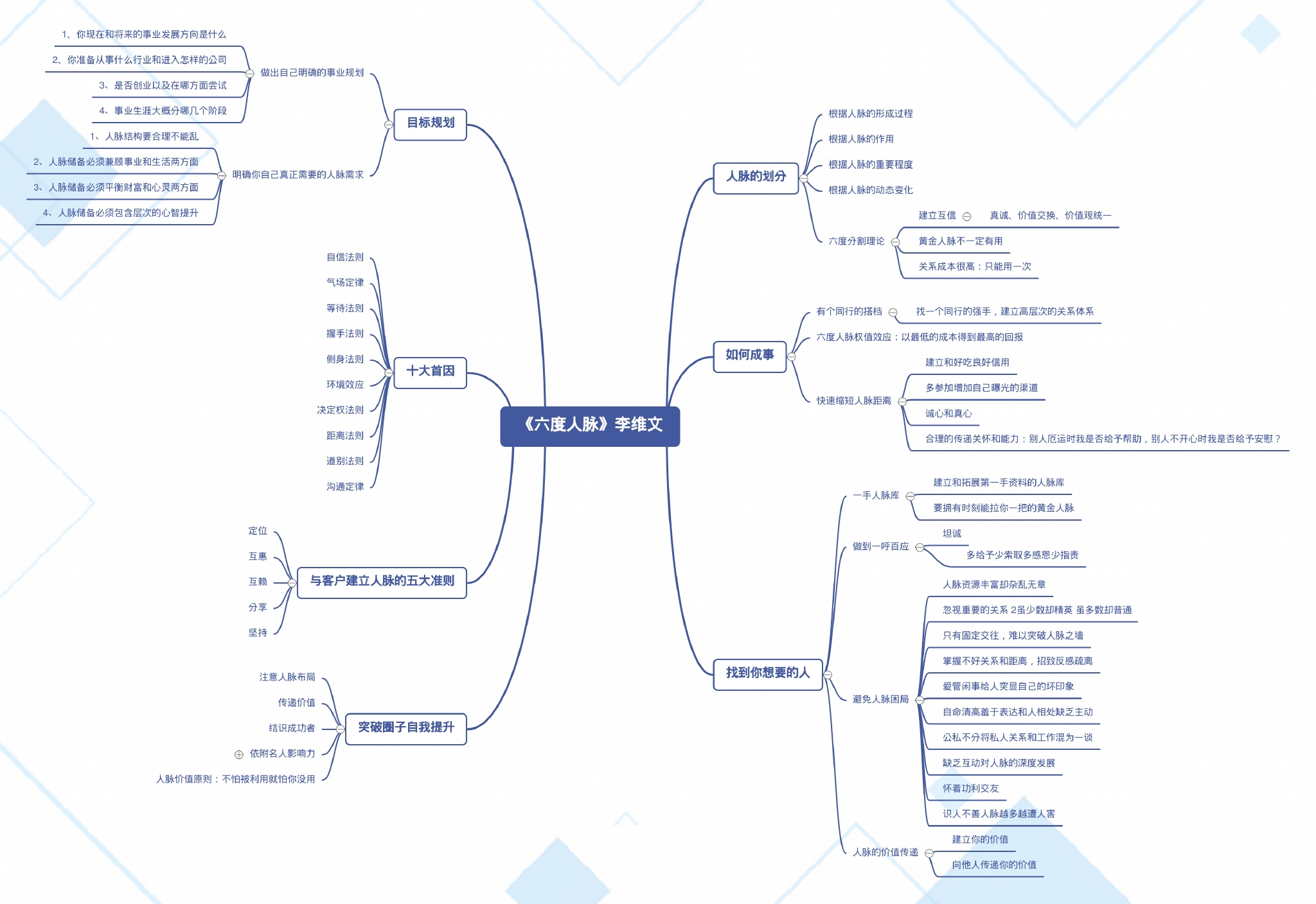 《六度人脉》:手把手教你拓展,储蓄,管理人脉
