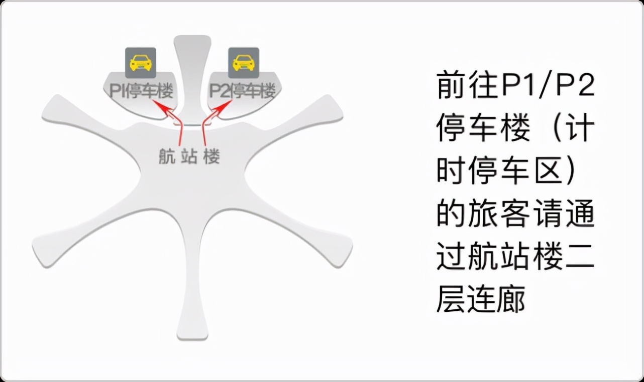 北京大兴机场停车费一天多少钱北京大兴机场省钱停车攻略来了