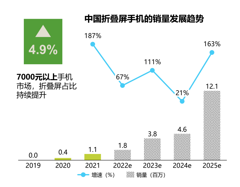 OPPO手機收購