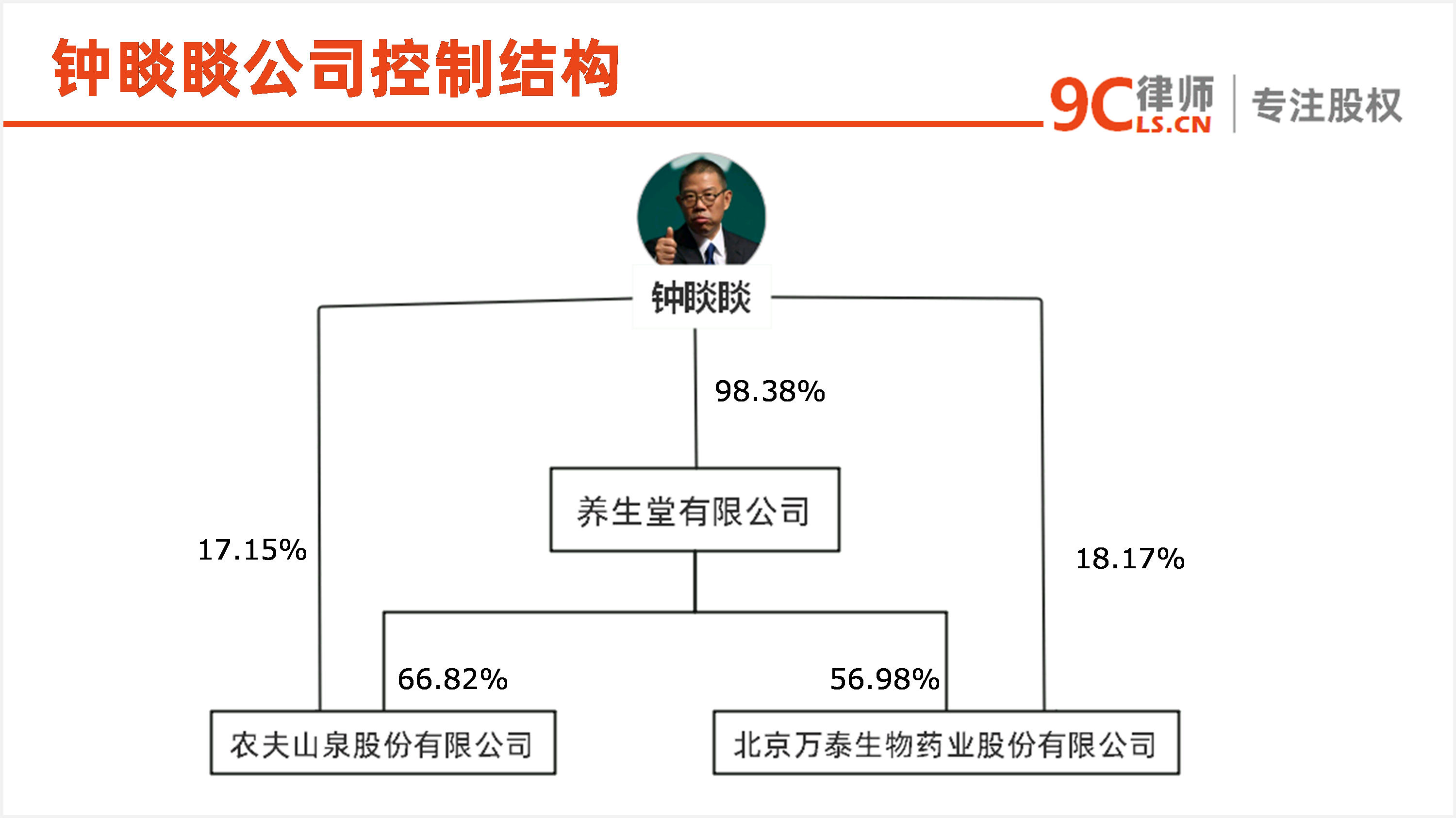农夫山泉老板钟睒睒成首富主要因为这三大原因