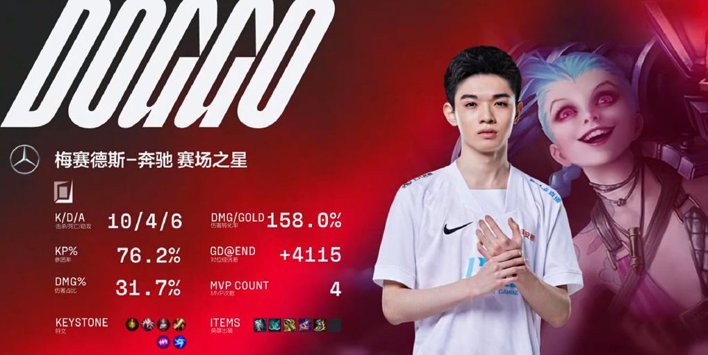 BLG双杀LGD,小将Doggo斩获MVP,Uzi季后赛难回赛场休闲区蓝鸢梦想 - Www.slyday.coM