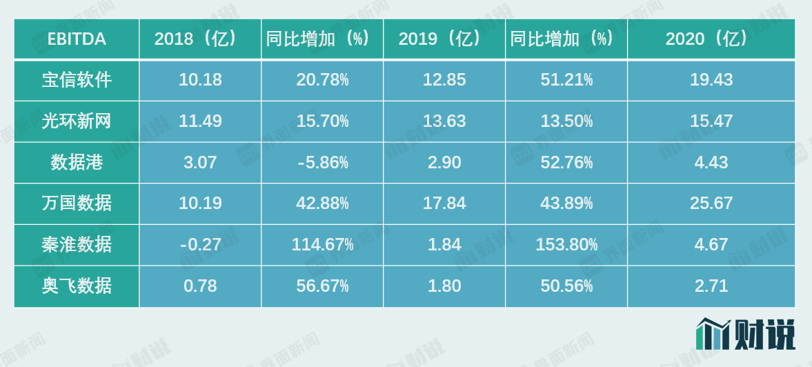 数据来源：界面新闻研究部