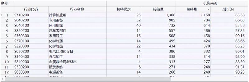 “调研升温！“顶流”机构和基金经理频频现身，最新调仓方向是什么？