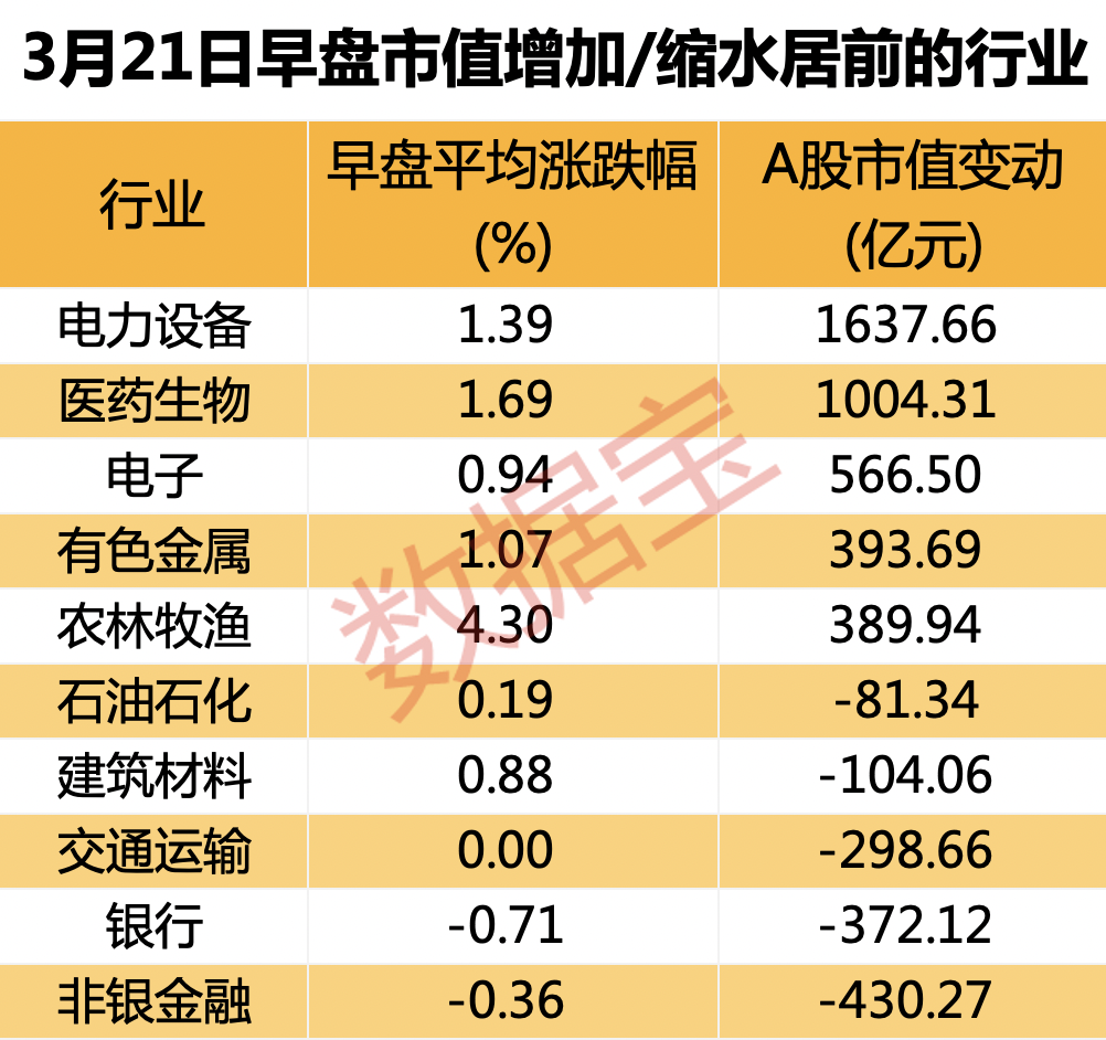 “4600亿资金回来了，“长寿药”概念股集体连板，连续十年高净资产收益股仅20只，15股获机构加仓