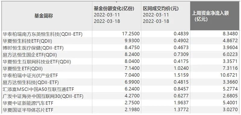 “填坑”行情开启？各路资金借基“蜂拥入市”