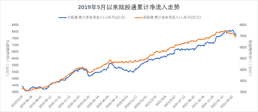 （数据来源：博道基金，截至2022年3月18日，风险提示：我国股市运作时间较短，不能反映证券市场发展的所有阶段。）