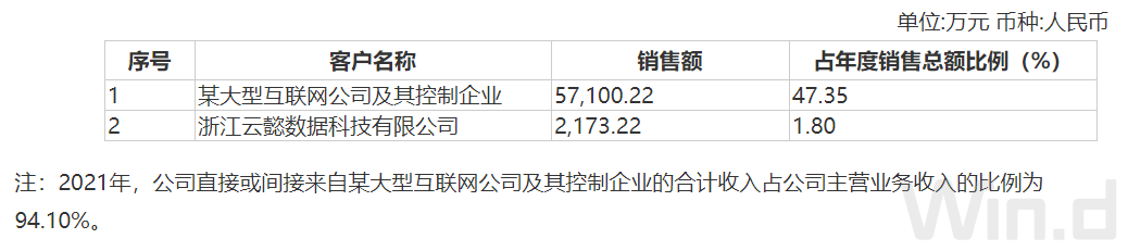 数据来源：年报、界面新闻研究部