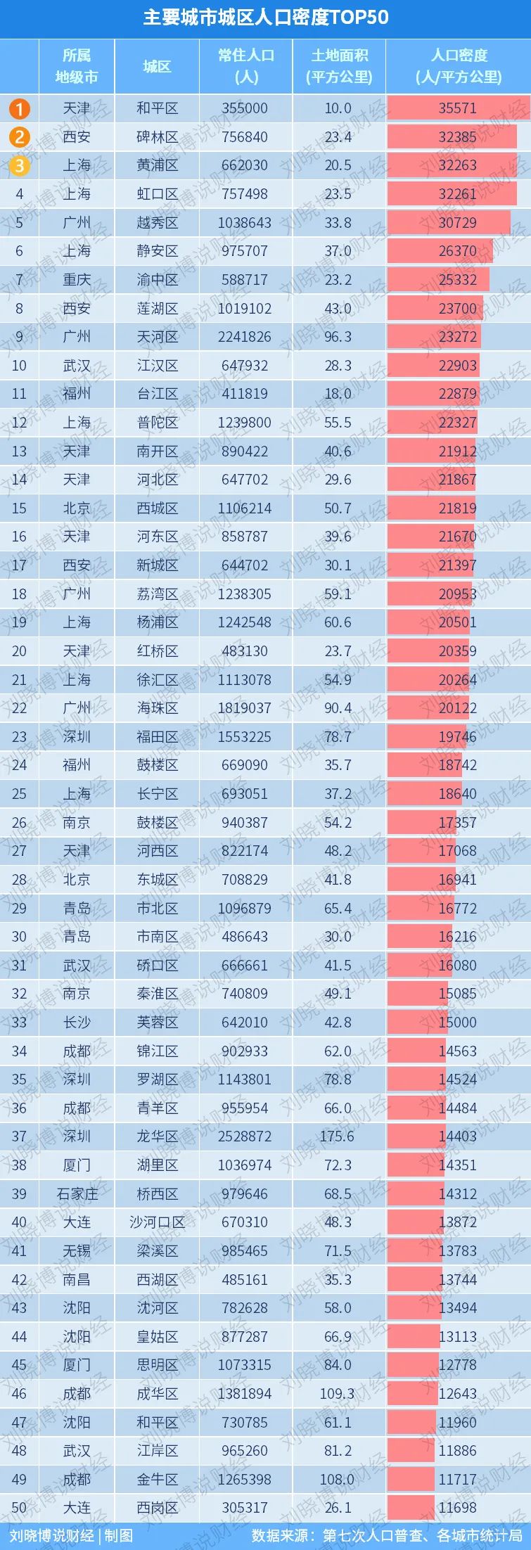 世界人口密度排名_中国城区“人口密度排行榜”发布,黑马频现……