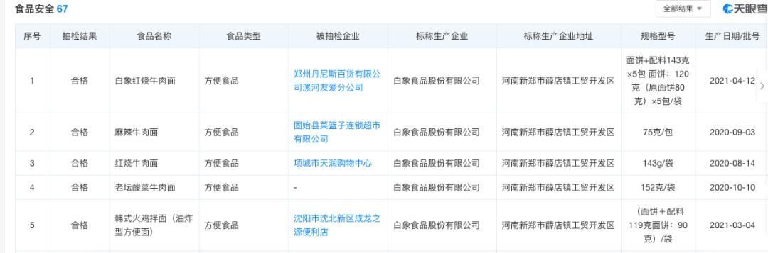方便面界的“鸿星尔克”卖断货后，我们和白象员工聊了会休闲区蓝鸢梦想 - Www.slyday.coM