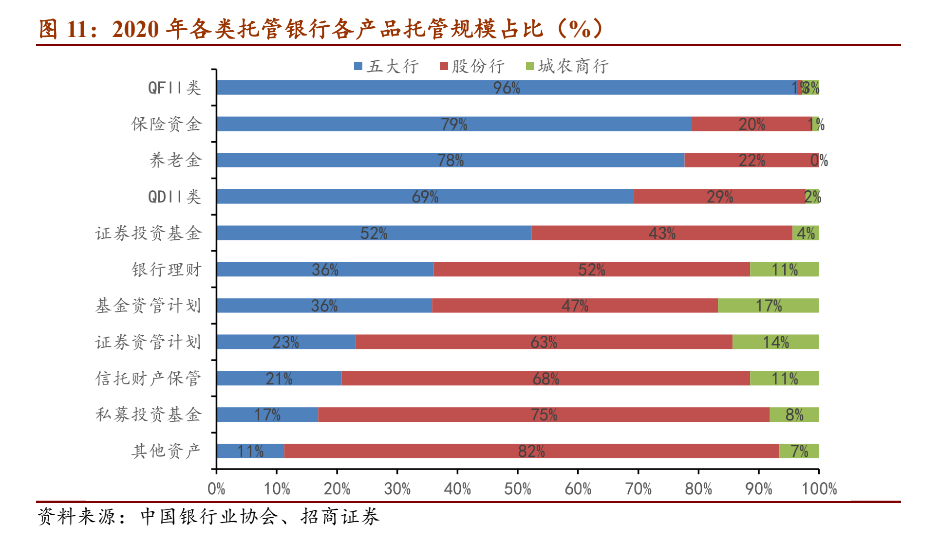 “银行中间收入第二大必争地，基金托管牌照时隔8年再批复