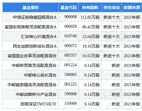 中粮工科最新公告：子公司获得2021年度中国粮油学会科学技术奖休闲区蓝鸢梦想 - Www.slyday.coM