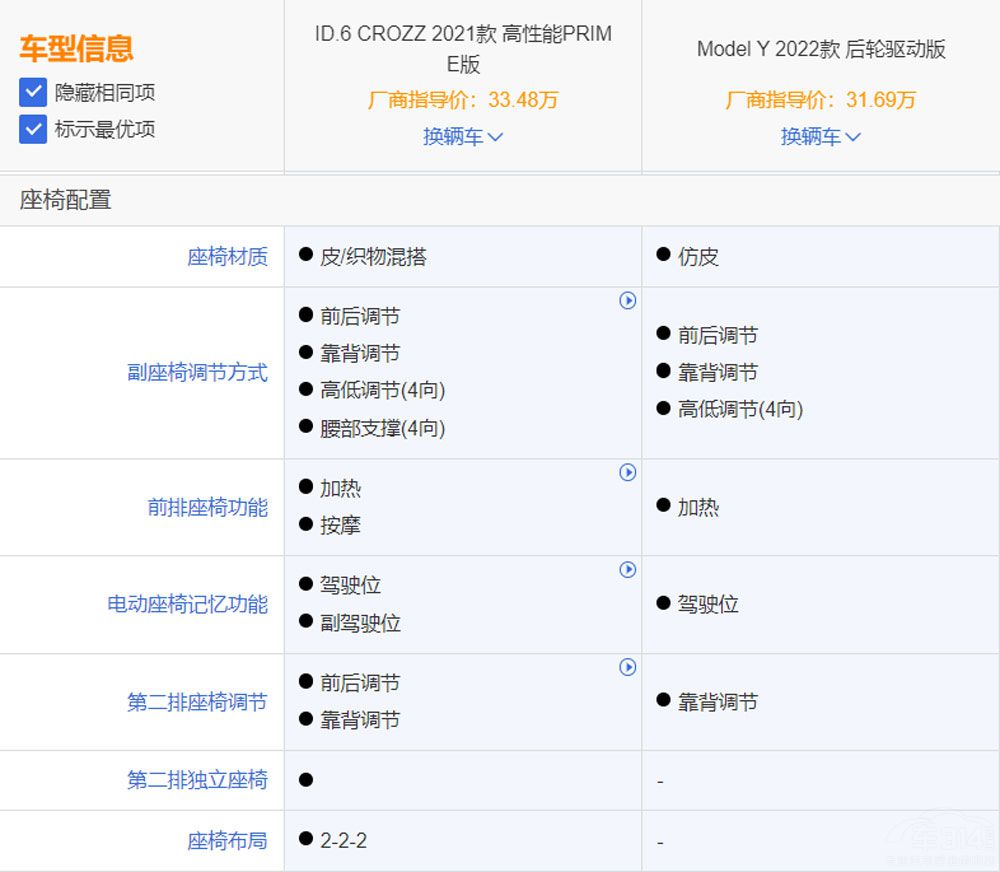 电动车大浪潮来袭，大众ID.6 CROZZ与Model Y该怎么选