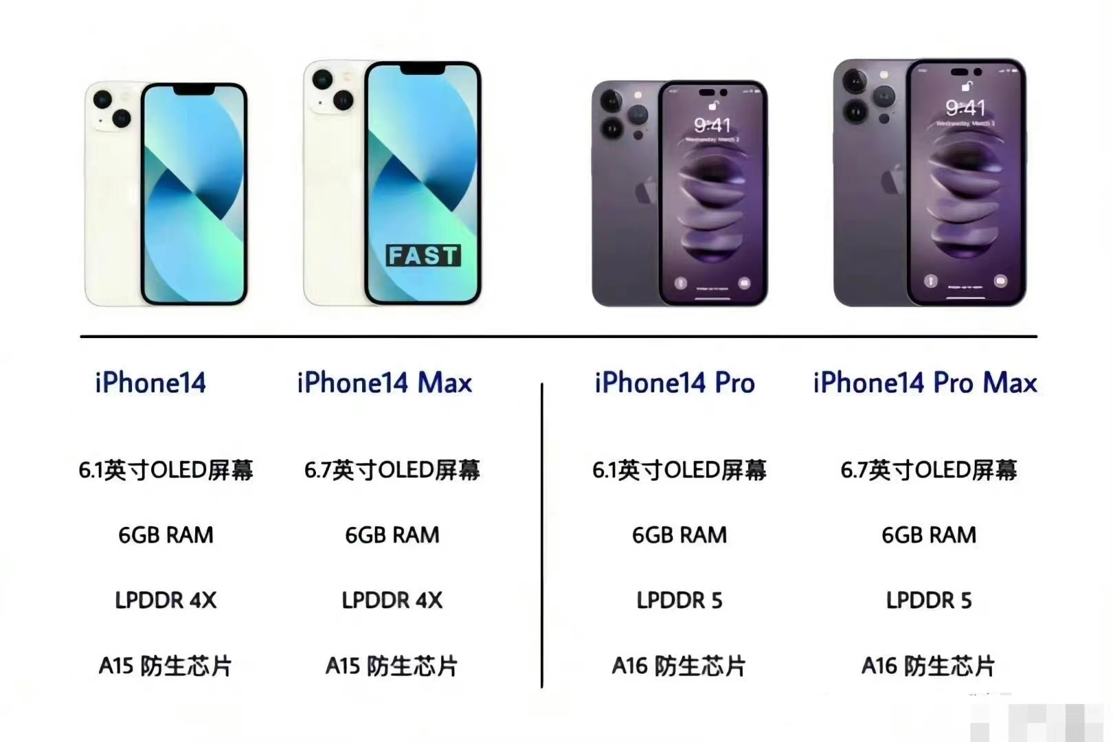 等了个寂寞iphone14配置开倒车网友吃相难看