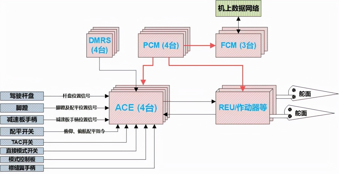 东航MU5735坠机：黑匣子有无线电信标！为何还那么难找？休闲区蓝鸢梦想 - Www.slyday.coM