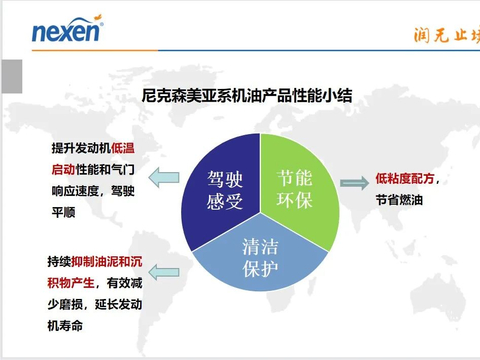转型发展共赢未来尼克森开启润滑油经销商大会新姿势