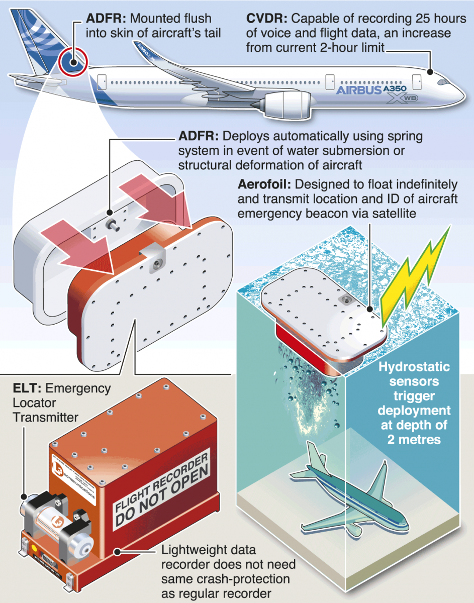 东航MU5735坠机：黑匣子有无线电信标！为何还那么难找？休闲区蓝鸢梦想 - Www.slyday.coM