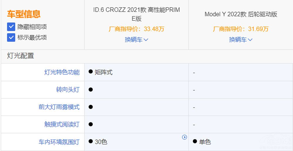 电动车大浪潮来袭，大众ID.6 CROZZ与Model Y该怎么选