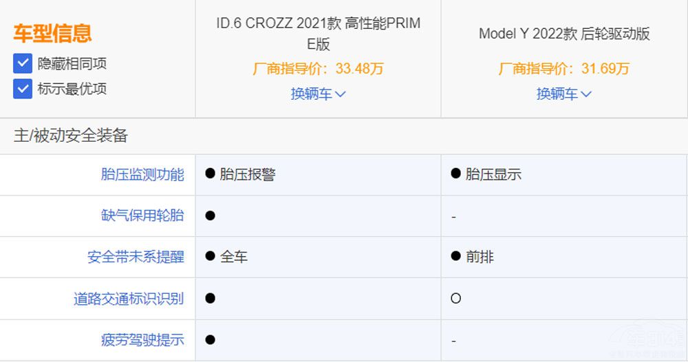 电动车大浪潮来袭，大众ID.6 CROZZ与Model Y该怎么选