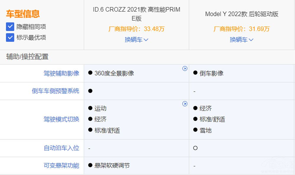 电动车大浪潮来袭，大众ID.6 CROZZ与Model Y该怎么选