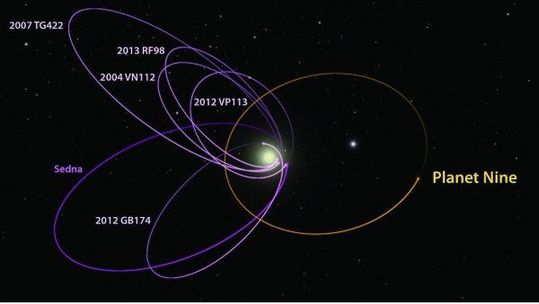 “第九行星”真的存在吗