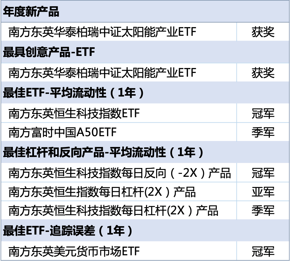 来源：HKCAMA，彭博