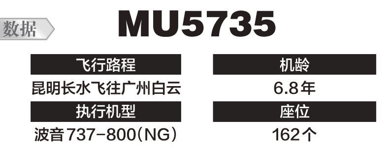 东航载132人客机失联坠毁 发现残骸和碎片 尚未发现失联人员休闲区蓝鸢梦想 - Www.slyday.coM