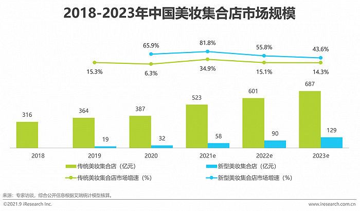 艾瑞咨询