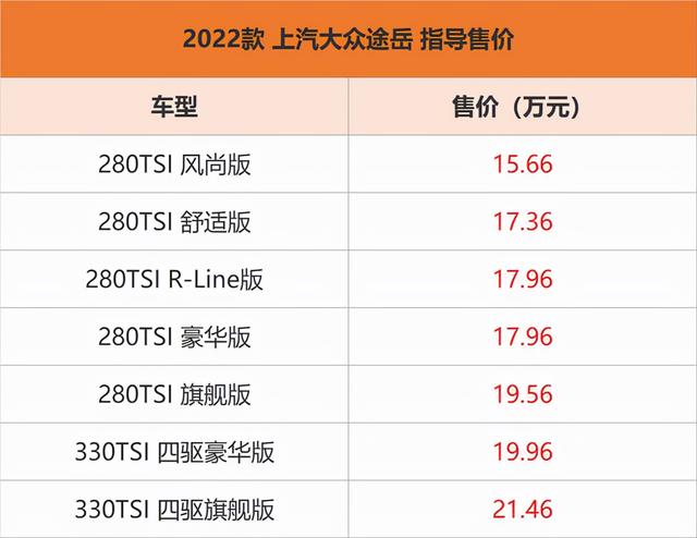 2022款上汽大众途岳上市 售价15.66-21.46万元-新浪汽车