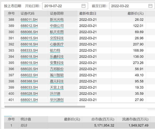 图片来源:Wind