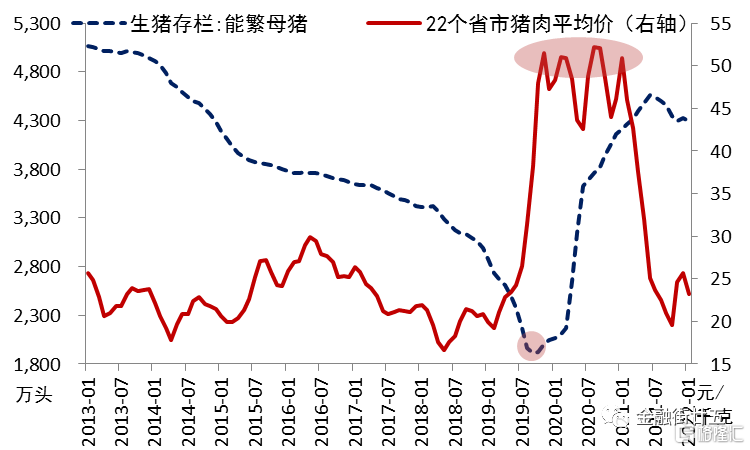 下半年猪肉价格能起来吗