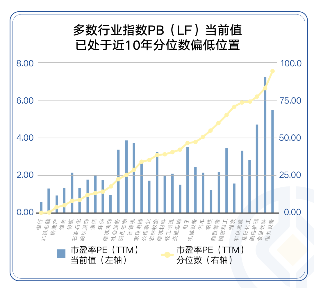 数据来源：Wind，时间区间：2012.3.22-2022.3.19。