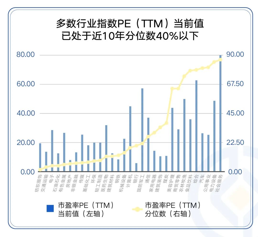 数据来源：Wind，时间区间：2012.3.22-2022.3.19。