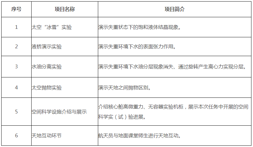 “天宫课堂”第二课即将开讲！课表来了！休闲区蓝鸢梦想 - Www.slyday.coM