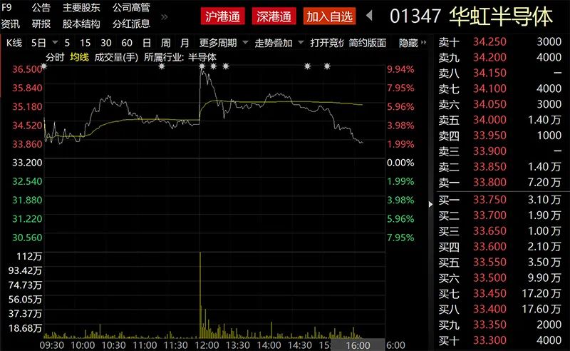 又一家芯片巨头要来A股！国内“最老牌”的晶圆厂宣布冲刺科创板