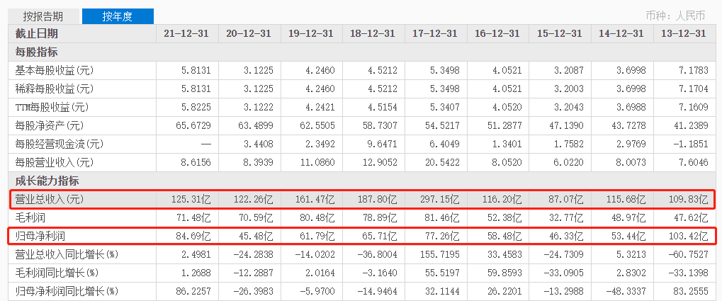 图片来源：东方财富网