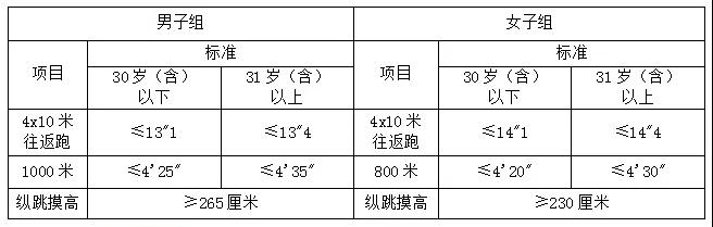 公安招聘_最高年薪15-20万,不限户籍!公安分局招聘辅警300人!