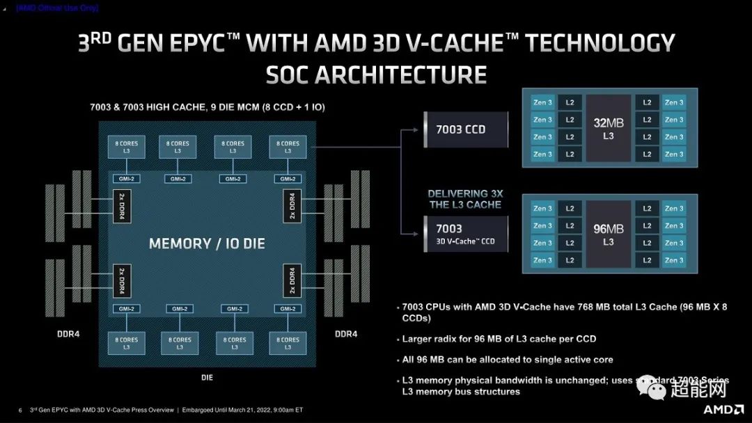 .net cache数据库依赖