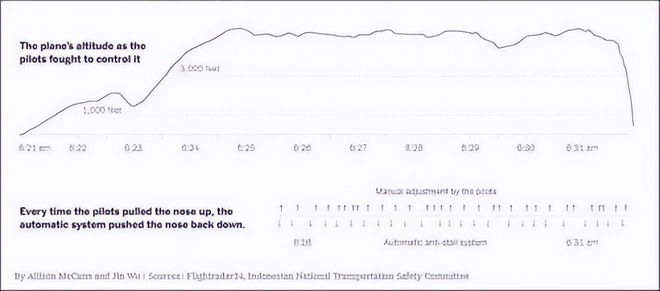 黑匣子找到了！黑匣子的数据会被破坏吗？多久才能公布事故原因？休闲区蓝鸢梦想 - Www.slyday.coM