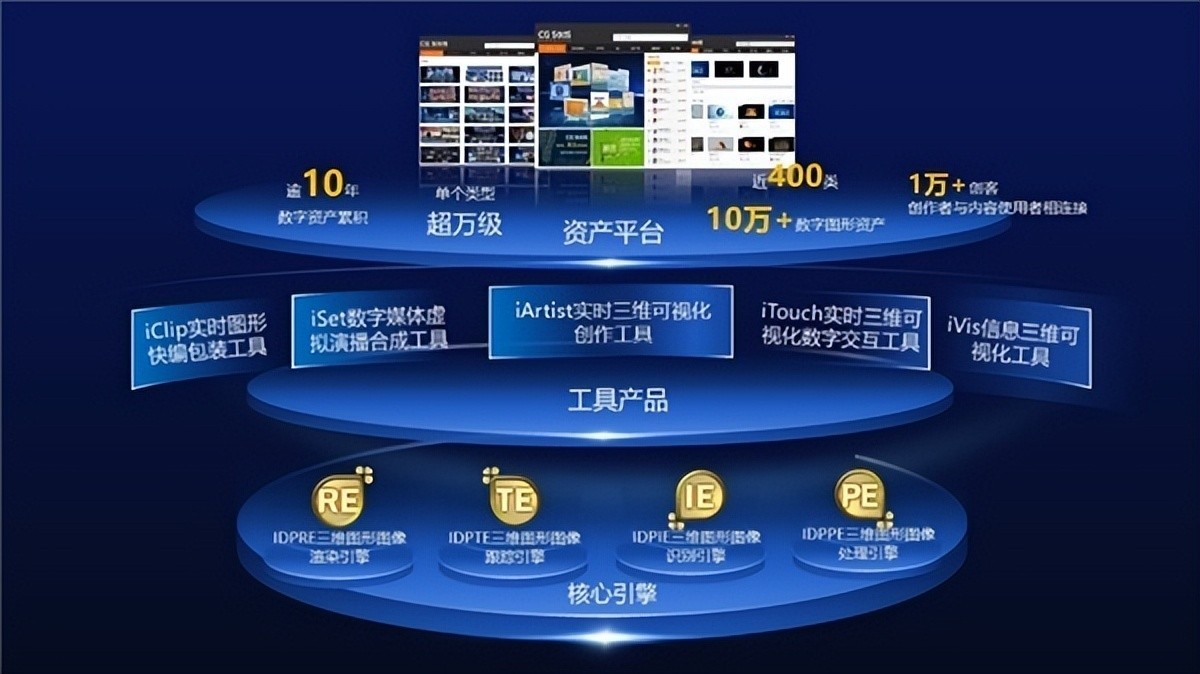 奋楫"软件国产化 产业数字化"浪潮