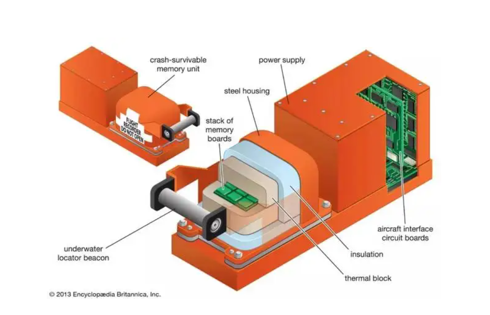 东航坠机24小时，MU5735黑匣子仍在搜寻，它能记录哪些信息？休闲区蓝鸢梦想 - Www.slyday.coM