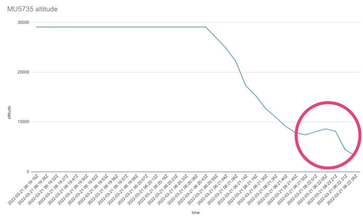 黑匣子终于找到了！专家称东航坠机事件“非常不正常”，什么原因休闲区蓝鸢梦想 - Www.slyday.coM