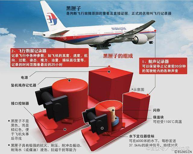 东航坠机24小时，MU5735黑匣子仍在搜寻，它能记录哪些信息？休闲区蓝鸢梦想 - Www.slyday.coM