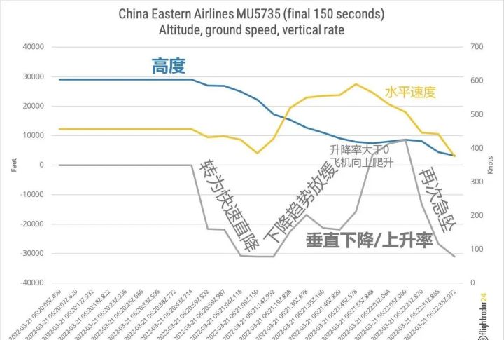 黑匣子终于找到了！专家称东航坠机事件“非常不正常”，什么原因休闲区蓝鸢梦想 - Www.slyday.coM