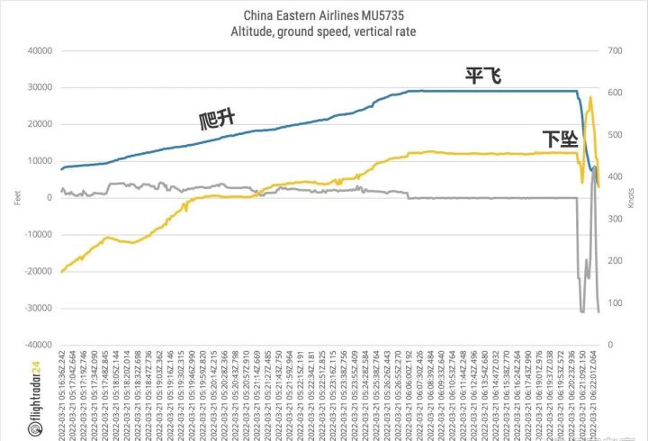 黑匣子终于找到了！专家称东航坠机事件“非常不正常”，什么原因休闲区蓝鸢梦想 - Www.slyday.coM