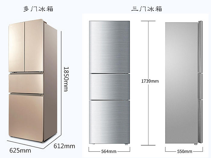 市面上,2万多和2千多的冰箱有何区别?真的是价钱决定品质吗?休闲区蓝鸢梦想 - Www.slyday.coM 市面上,2万多和2千多的冰箱有何区别?真的是价钱决定品质吗?休闲区蓝鸢梦想 - Www.slyday.coM