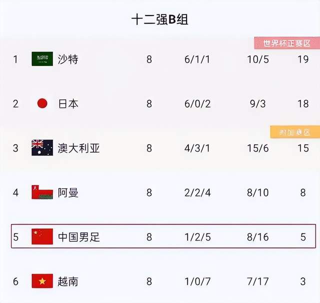 国足vs沙特前瞻:李霄鹏亮剑 要用硬朗的球员 为中国足球脸面而战休闲区蓝鸢梦想 - Www.slyday.coM 国足vs沙特前瞻:李霄鹏亮剑 要用硬朗的球员 为中国足球脸面而战休闲区蓝鸢梦想 - Www.slyday.coM