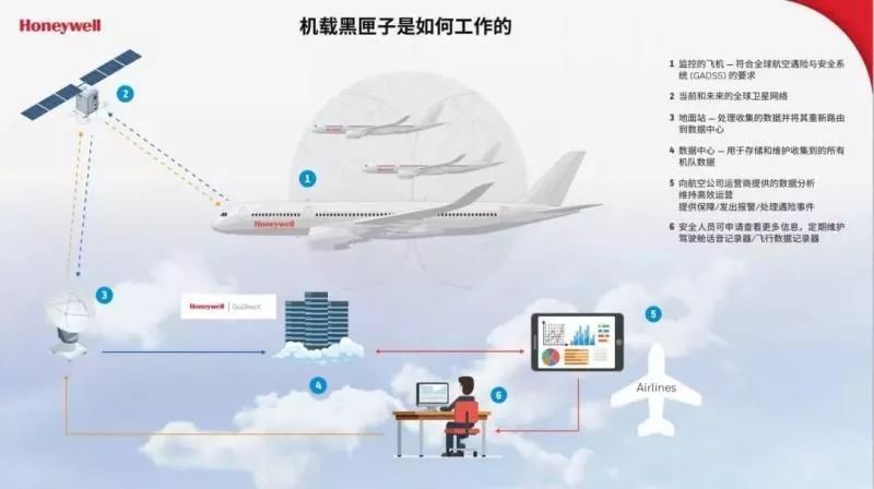 东航坠机24小时，MU5735黑匣子仍在搜寻，它能记录哪些信息？休闲区蓝鸢梦想 - Www.slyday.coM