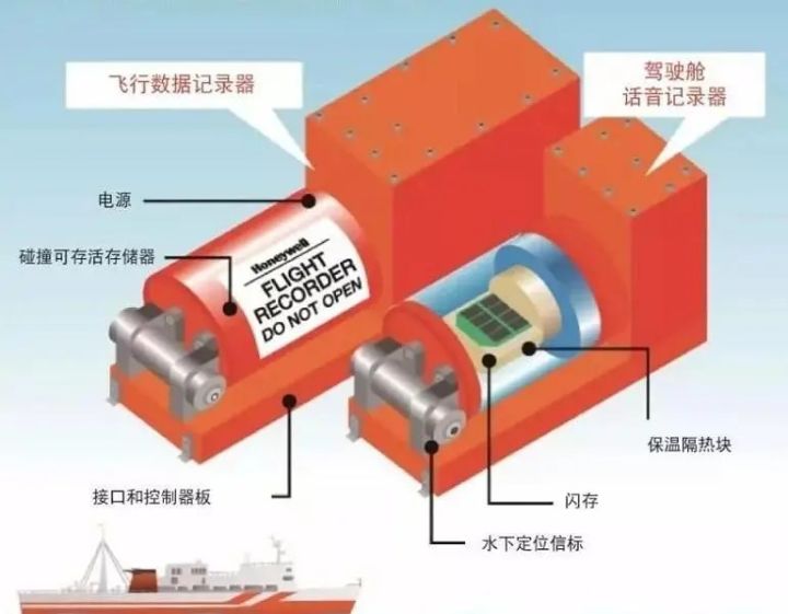 黑匣子终于找到了！专家称东航坠机事件“非常不正常”，什么原因休闲区蓝鸢梦想 - Www.slyday.coM